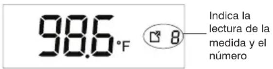 98.6°F Indica la lectura de la medida y el número