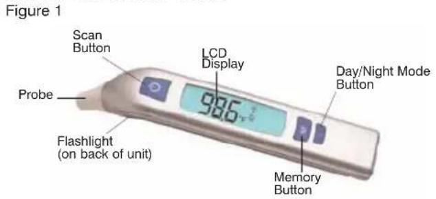 Figure 1 Scan Button LCD Display Day/Night Mode Button Probe Flashlight (on back of unit) Memory Button