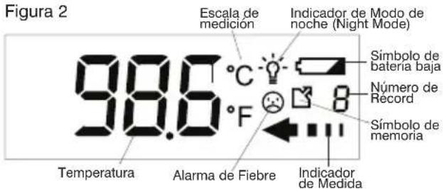 Figura 2 98.6 °C Escala de medición Indicador de Modo de noche (Night Mode) Símbolo de batería baja Número de Récord Símbolo de memoria Temperatura Alarma de Fiebre Indicador de Medida