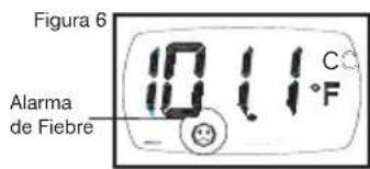 Figura 6 10.11°C F Alarma de Fiebre