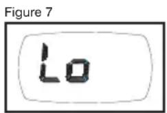 Figure 7 Lo