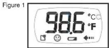 Figure 1 98.6 °C °F