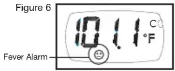 Figure 6 10.11°C F Fever Alarm