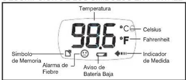 Temperatura 98.6 °C Celsius Fahrenheit Símbolo de Memoria Alarma de Fiebre Aviso de Batería Baja Indicador de Medida