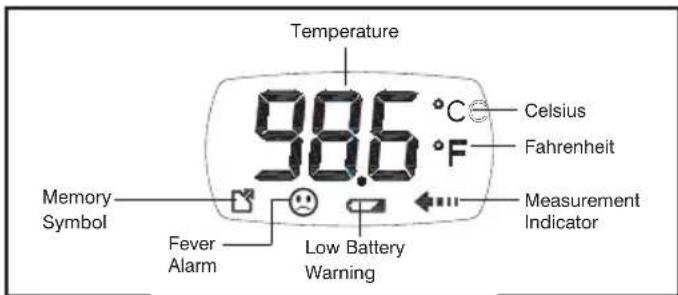 Temperature 98.6 °C Celsius Fahrenheit Measurement Indicator Memory Symbol Fever Alarm Low Battery Warning