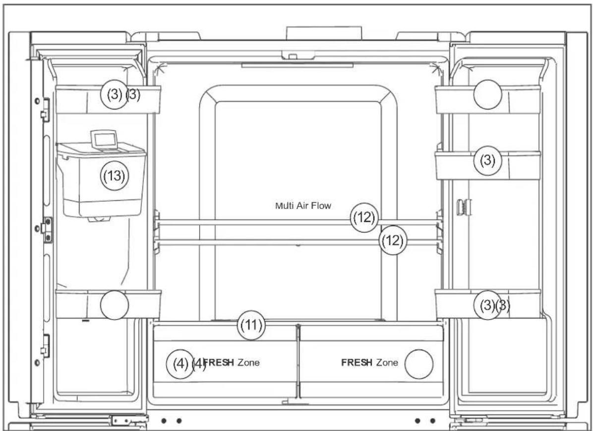(3) (3) (13) Multi Air Flow (12) (12) (3)(3) (11) (4) (4) FRESH Zone FRESH Zone