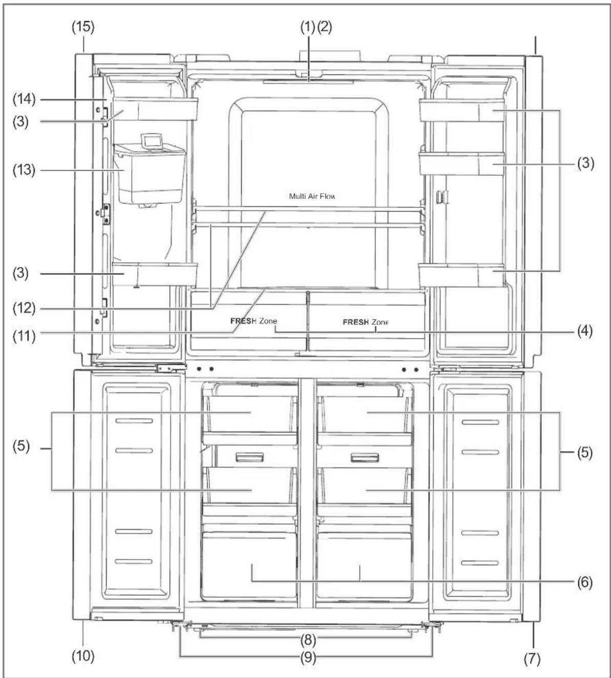(15) (1)(2) (14) (3) (13) Multi Air Flow FRESH Zone FRESH Zone (3) (12) (11) (4) (5) (8) (9) (7) (6)