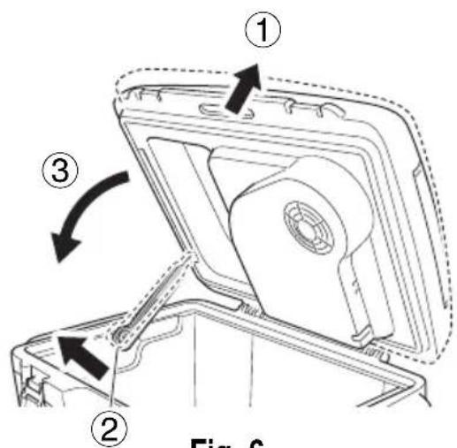 ① ③ ② Fig. 6