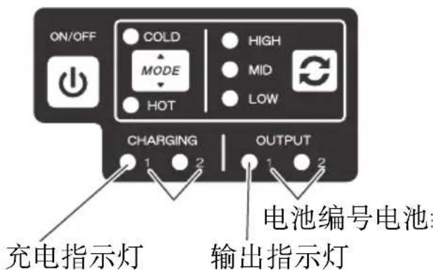 ON/OFF COLD MODE HOT HIGH MID LOW CHARGING OUTPUT 1 2 1 2 充电指示灯 电池编号电池 输出指示灯