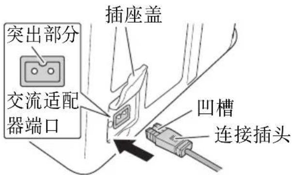 突出部分 交流适配 器端口 插座盖 凹槽 连接插头