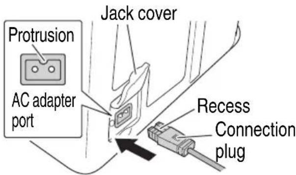 Protrusion AC adapter port Jack cover Recess Connection plug