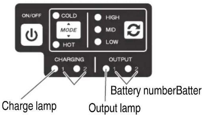 ON/OFF COLD MODE HOT HIGH MID LOW CHARGING OUTPUT Charge lamp Battery numberBatter Output lamp