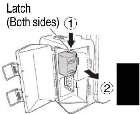Latch (Both sides) ① ②