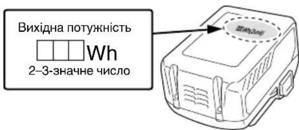 Вихідна потужність Wh 2–3-значне число