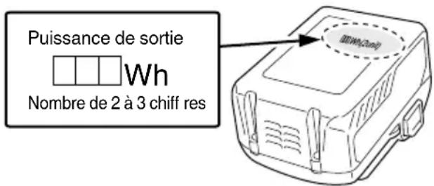 Puissance de sortie Wh Nombre de 2 à 3 chiff res