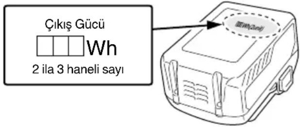 Çıkış Gücü Wh 2 ila 3 haneli sayı