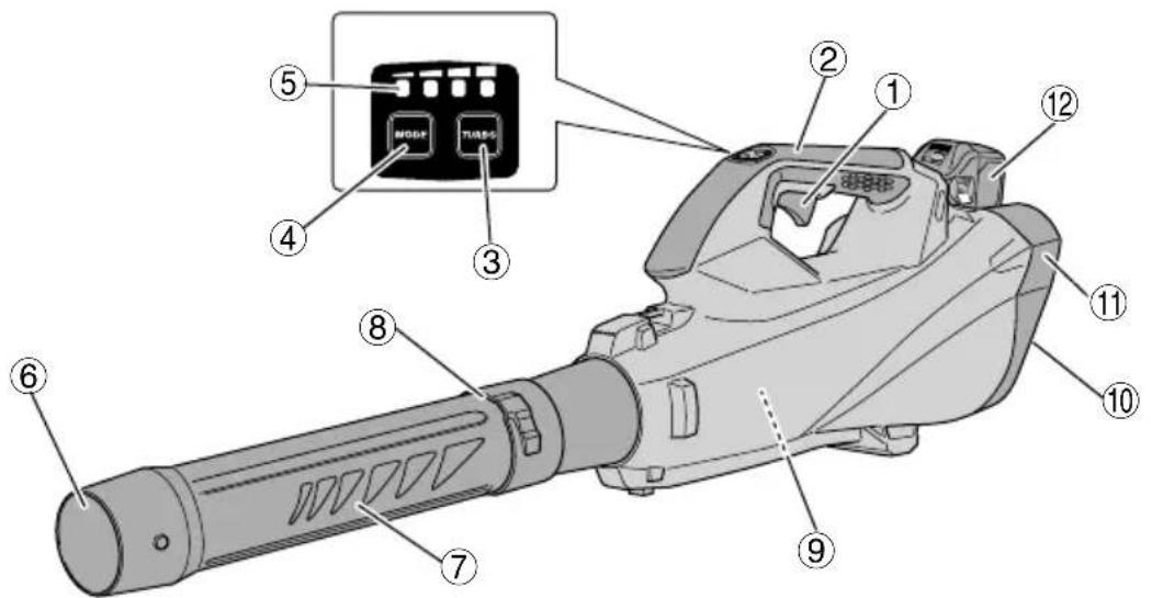 Labeled diagram of a handheld device with numbered components and an inset showing a control panel labeled 'NODE' and 'TURUS'.
