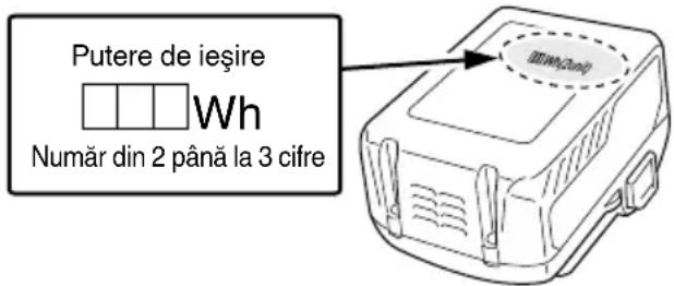 Putere de ieşire Wh Număr din 2 până la 3 cifre