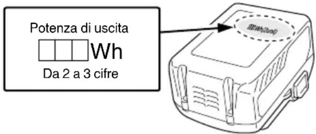 Potenza di uscita Wh Da 2 a 3 cifre