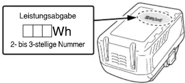Leistungsabgabe Wh 2- bis 3-stellige Nummer