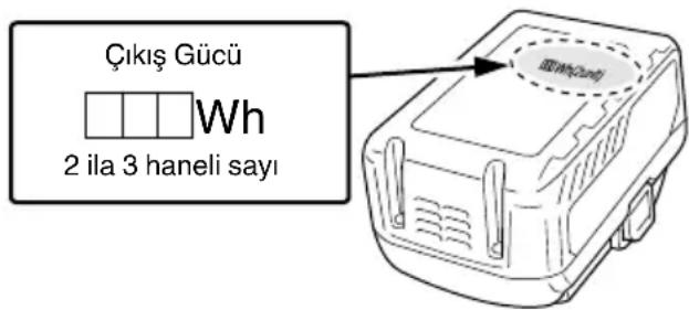 Çıkış Gücü Wh 2 ila 3 haneli sayı