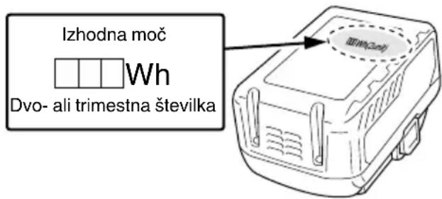 Izhodna moč Wh Dvo- ali trimestna številka