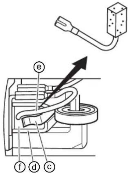 Technical diagram of a mechanical device with labeled parts (e, f, d, c) and an upward arrow indicating motion or direction.
