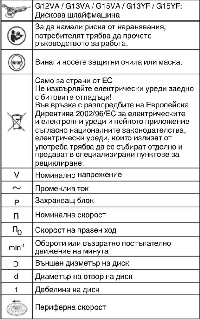 HiKOKI G 13VA - ПРЕДУПРЕЖДЕНИЕ - 1