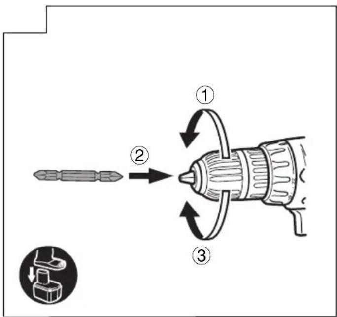 Diagram illustrating the working principle of a drill bit, showing steps from pinning to drill bit and then to drill bit with rotation arrows.
