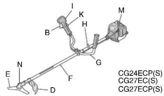CG24ECP(S) CG27EC(P) CG27ECP(P)