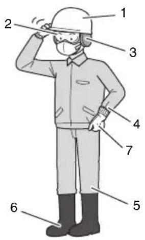 Labeled diagram of a worker wearing a hard hat and uniform, with numbered parts for identification.