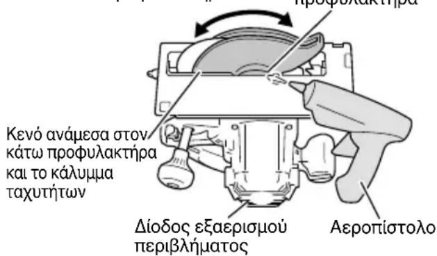 Κενό ανάμεσα στον, κάτω προφυλακτήρα και το κάλυμμα ταχυτήτων Δίοδος εξαερισμού περιβλήματος Αεροπίστολο