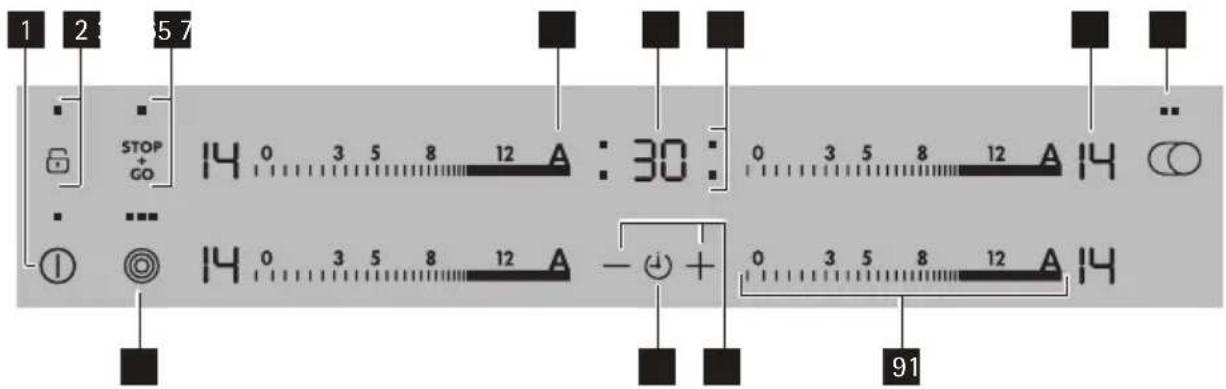 1 2 5 7 STOP + GO 14 0 3 5 8 12 A : 30 : 0 3 5 8 12 A 14 14 0 3 5 8 12 A - + 0 3 5 8 12 A 14 91