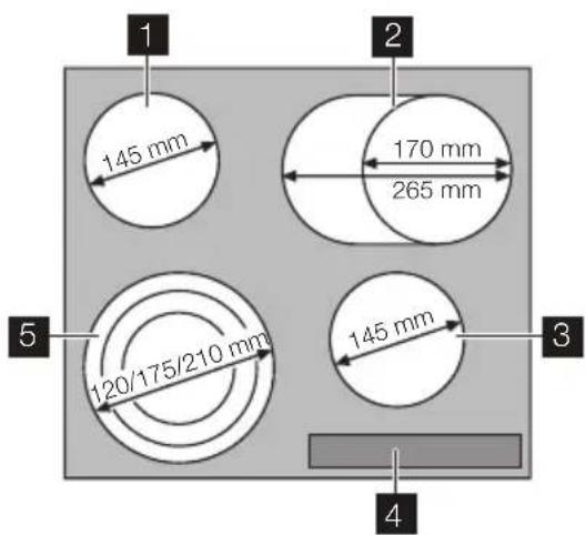 1 145 mm 2 170 mm 265 mm 5 120/175/210 mm 3 145 mm 4
