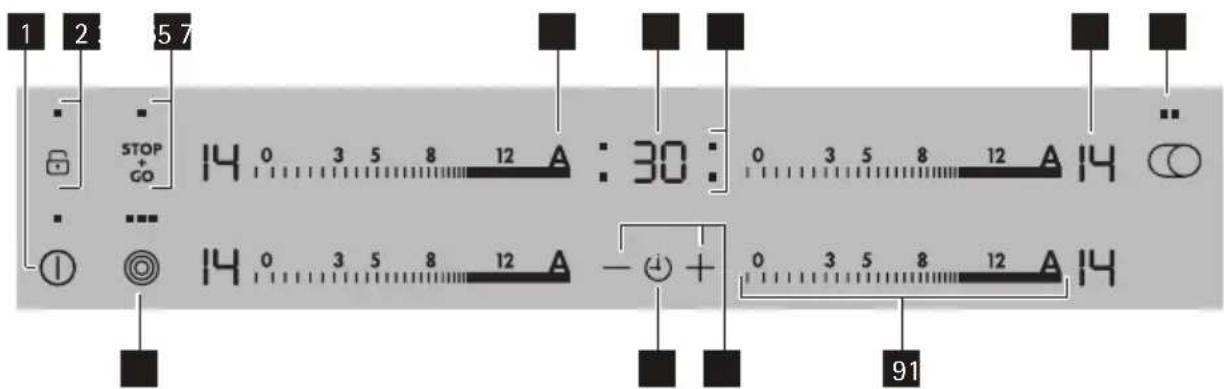 1 2 5 7 STOP + GO 14 0 3 5 8 12 A : 30 : 0 3 5 8 12 A 14 14 0 3 5 8 12 A - + 0 3 5 8 12 A 14 91