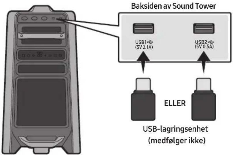 Baksiden av Sound Tower USB1- (5V 2.1A) USB2- (5V 0.5A) ELLER USB-lagringsenhet (medfølger ikke)