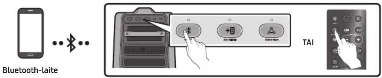 Bluetooth-laite TAI