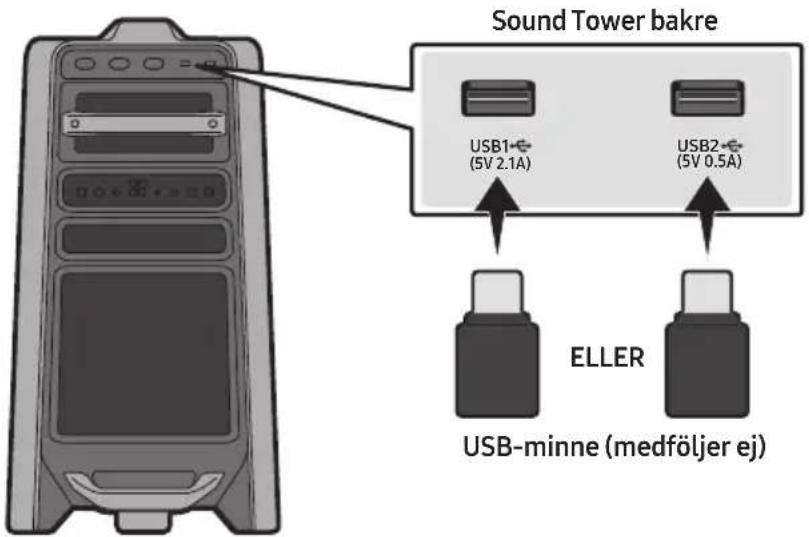 Sound Tower bakre USB1- (5V 2.1A) USB2- (5V 0.5A) ELLER USB-minne (medföljer ej)