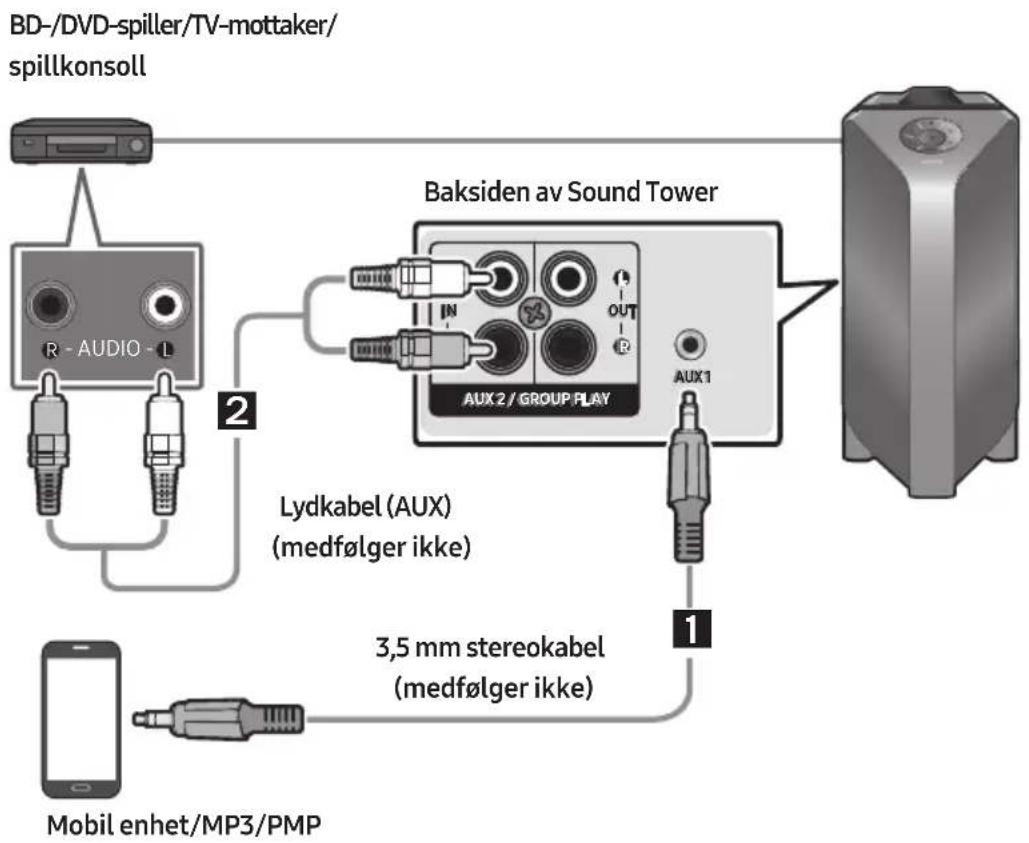 SAMSUNG Giga Party Audio MX-T70 - Koble til med en analog lydkabel (AUX) - 1
