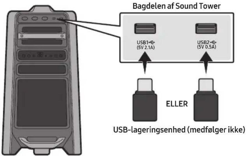 Bagdelen af Sound Tower USB1- (5V 2.1A) USB2- (5V 0.5A) ELLER USB-lageringsenhed (medfølger ikke)