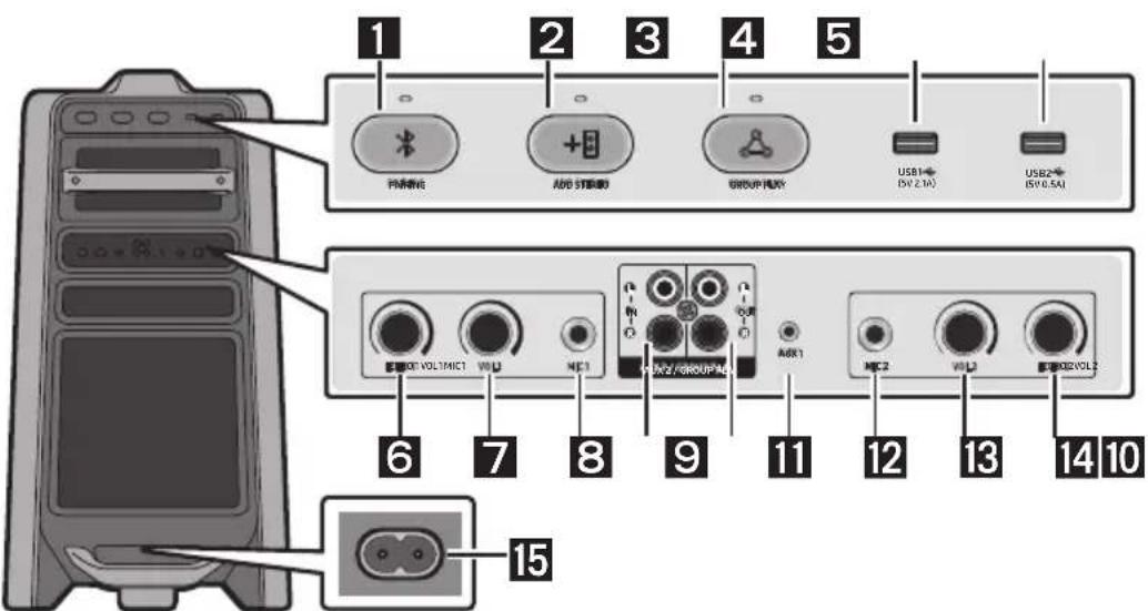 1 2 3 4 5 网络端口 USB STI驱动 接收网掩码 USB1+ DV (2.1A) USB2+ DV (0.5A) 6 7 8 9 10 11 12 13 14 10 15