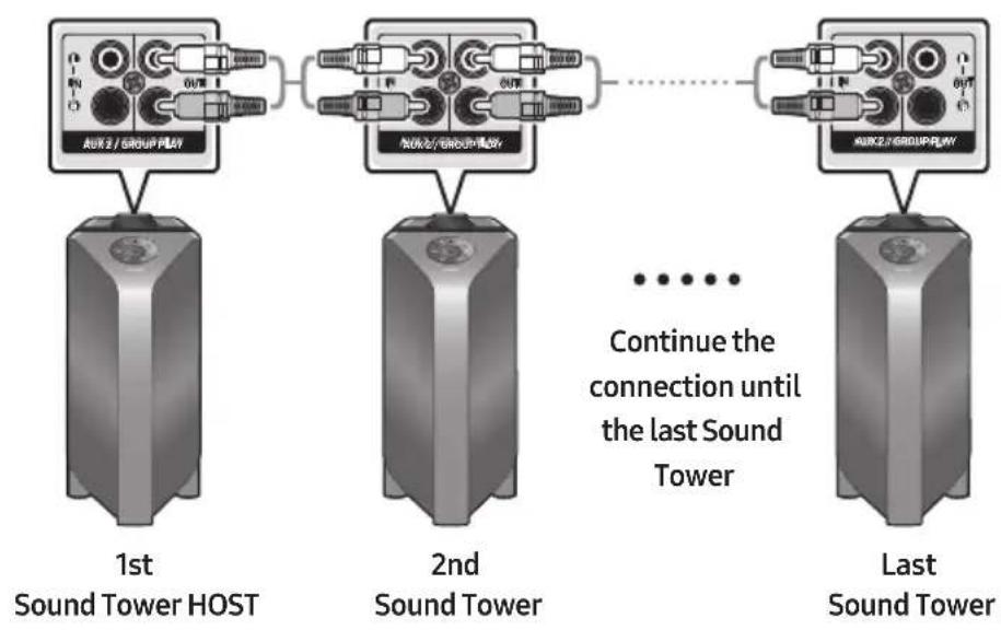 SAMSUNG Giga Party Audio MX-T70 - Connecting the wired Group Play mode - 1