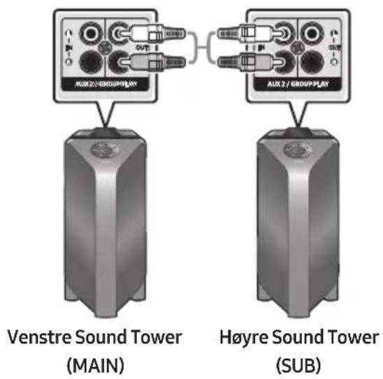 AUX2 / GROUPPLAY AUX 2 / GROUPPLAY Venstre Sound Tower (MAIN) Høyre Sound Tower (SUB)