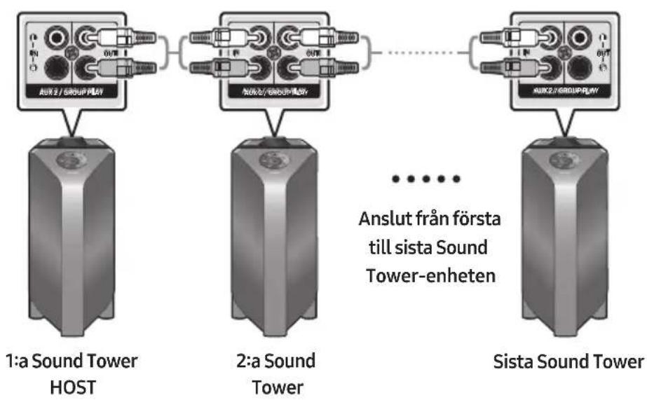 SAMSUNG Giga Party Audio MX-T70 - Så används en "ljudgrupp" - 1