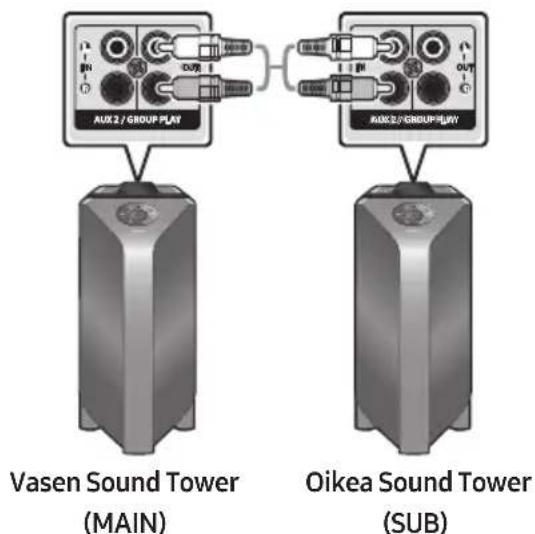 Aux 2 / GROUP PLAY AUX 2 / GROUP PLAY RIDEA / GROUP PLAY Vasen Sound Tower (MAIN) Oikea Sound Tower (SUB)