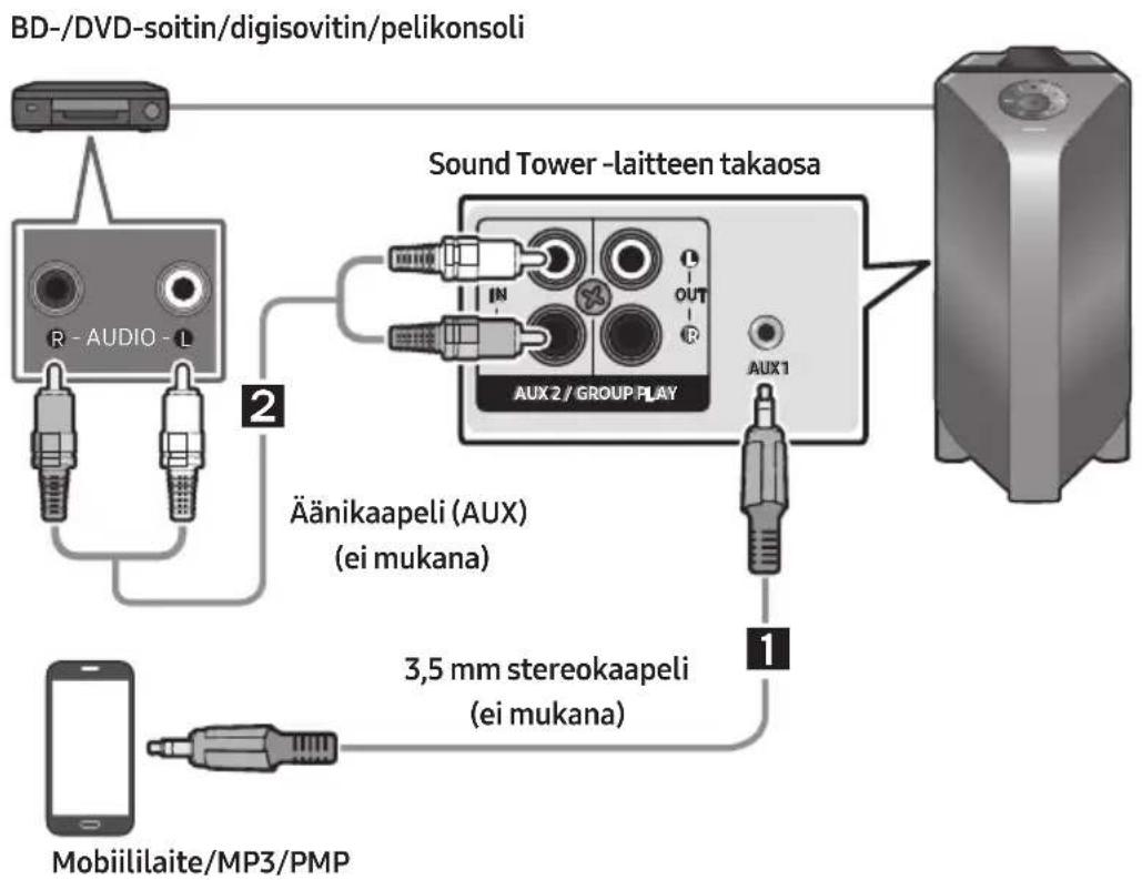 SAMSUNG Giga Party Audio MX-T70 - Yhdistäminen analogisen äänikaapelin (AUX) avulla - 1