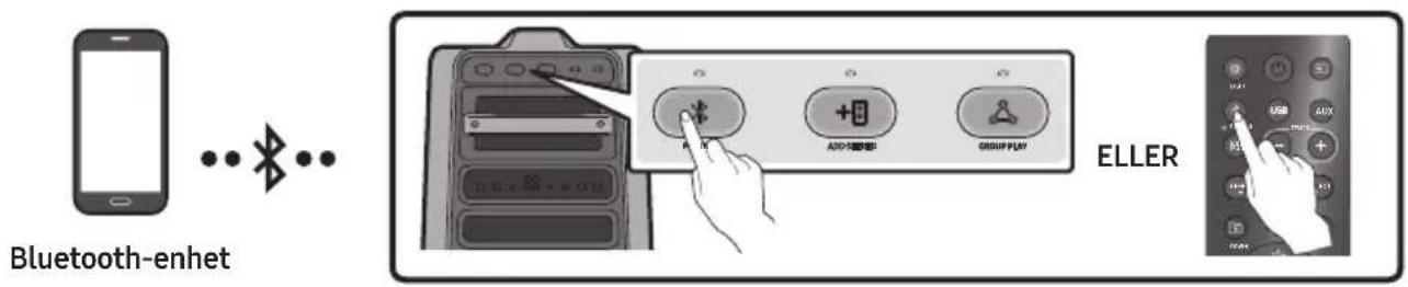 SAMSUNG Giga Party Audio MX-T70 - KOBLE TIL EN EKSTERN ENHET - 1