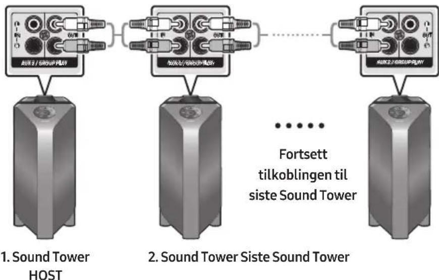SAMSUNG Giga Party Audio MX-T70 - Koble til Group Play-modus med kabel - 1