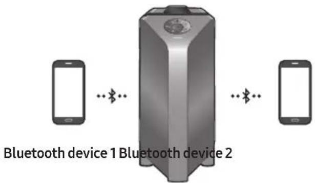 Bluetooth device 1 Bluetooth device 2