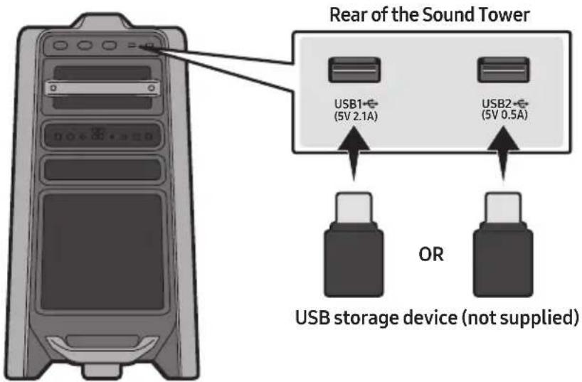 Rear of the Sound Tower USB1 (5V 2.1A) USB2 (5V 0.5A) OR USB storage device (not supplied)